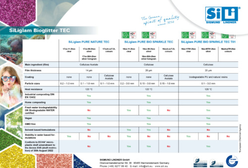 comparison-bioglitter-TEC-2